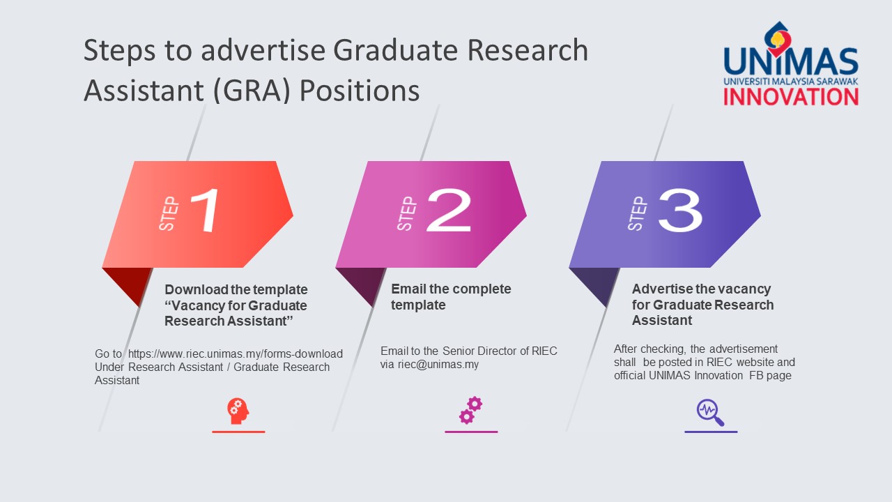 Steps to Advertise Graduate Research Assistant (GRA) Positions
