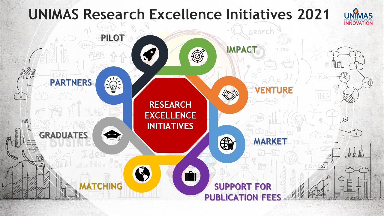 UNIMAS INTERNAL GRANT SCHEMES 2021